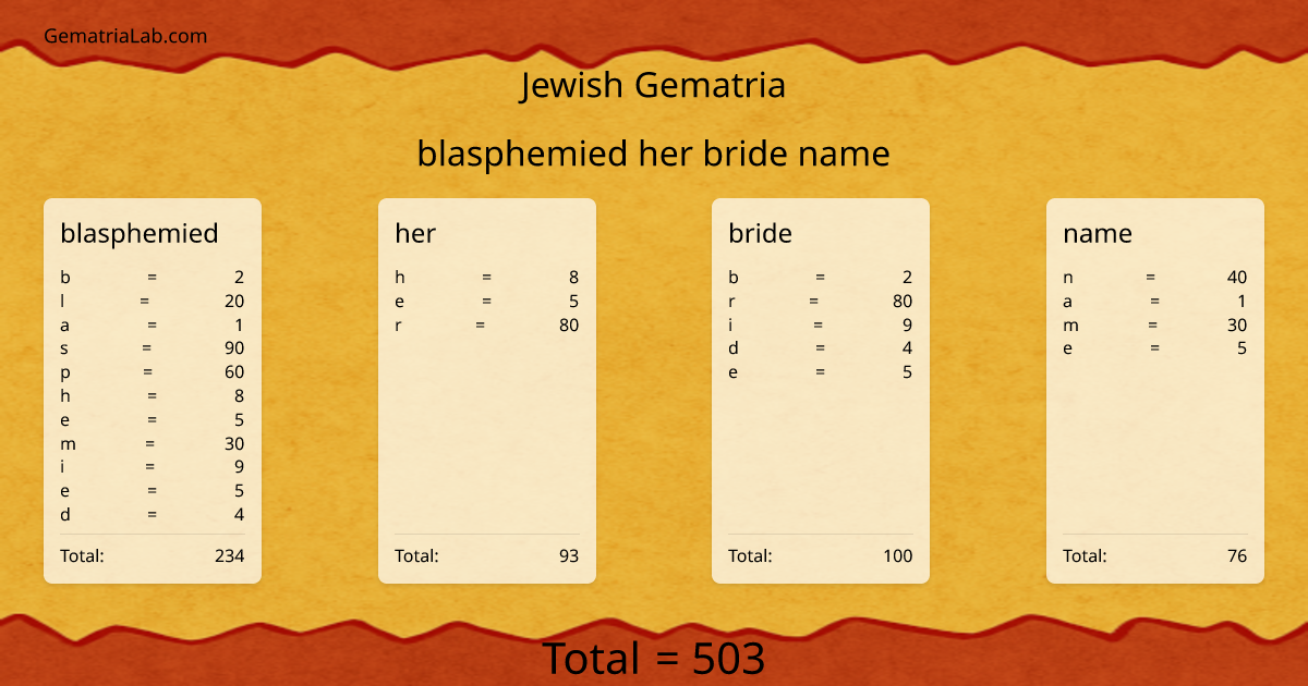 blasphemied her bride name in jewish Gematria